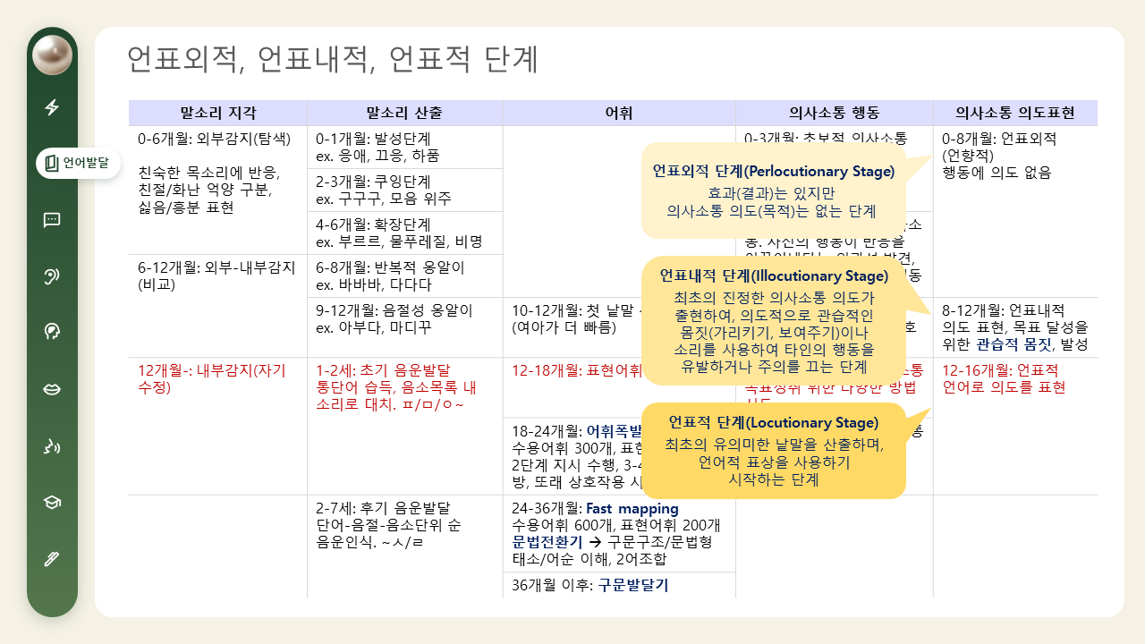 책 미리보기 1 - 언표외적·언표내적·언표적 단계