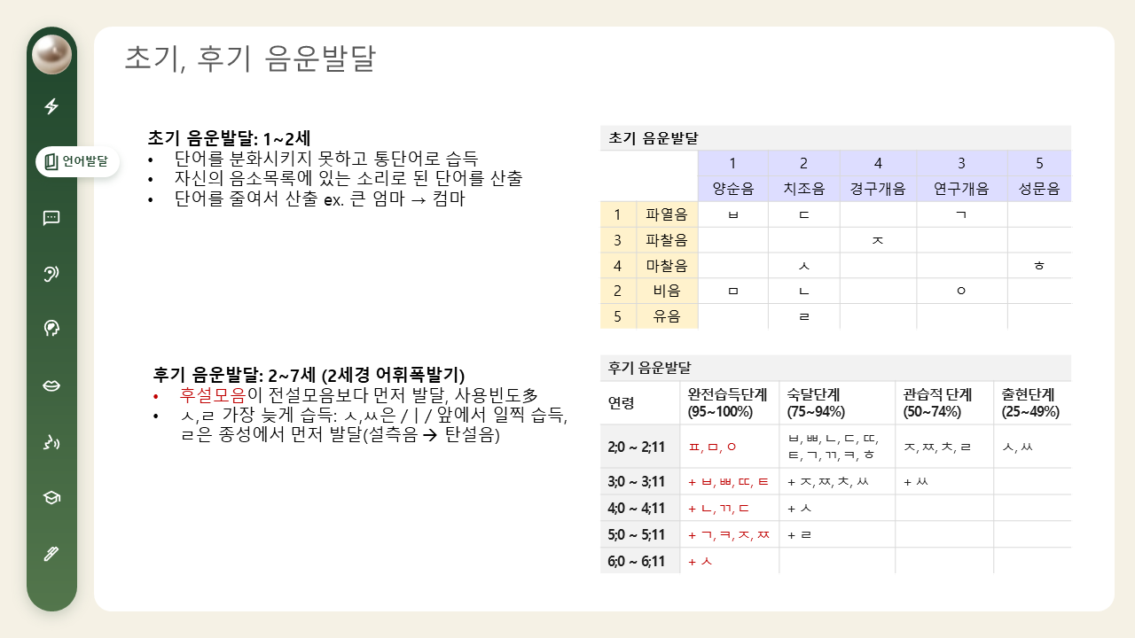 책 미리보기 2 - 초기·후기 음운발달