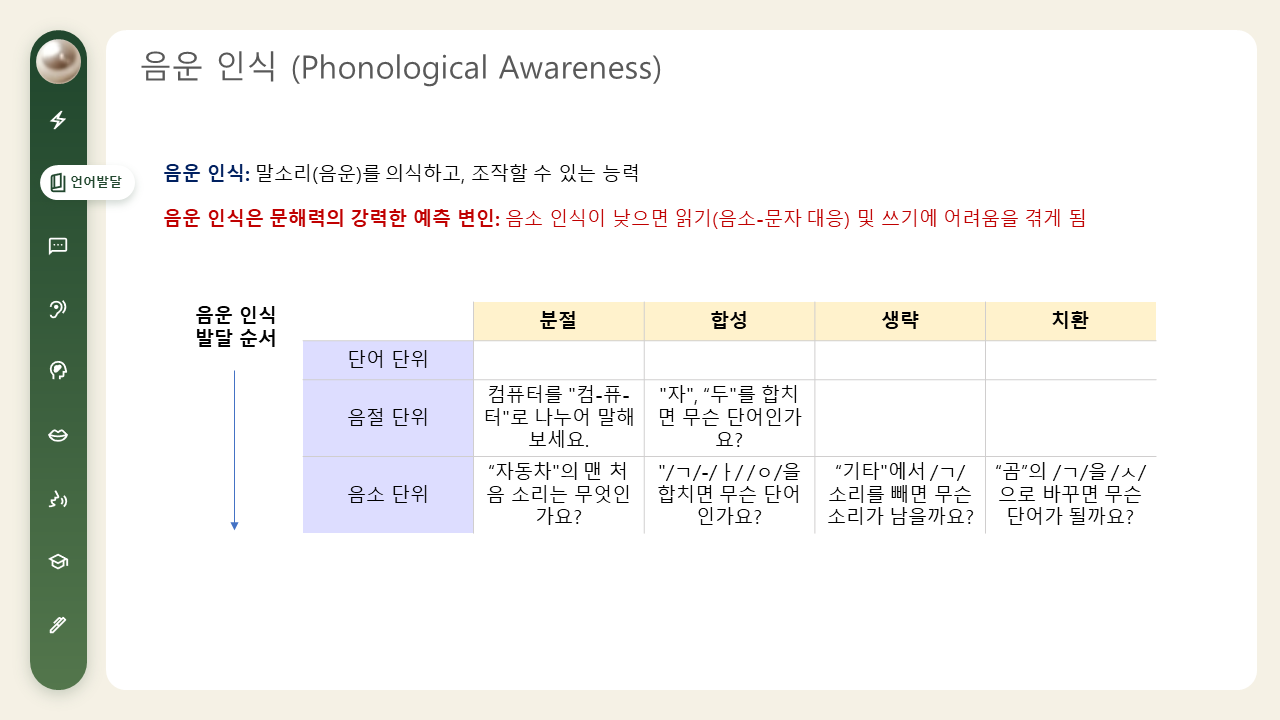 책 미리보기 4 - 음운 인식 (Phonological Awareness)